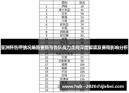 亚洲杯伤停情况最新更新与各队战力走向深度解读及赛程影响分析