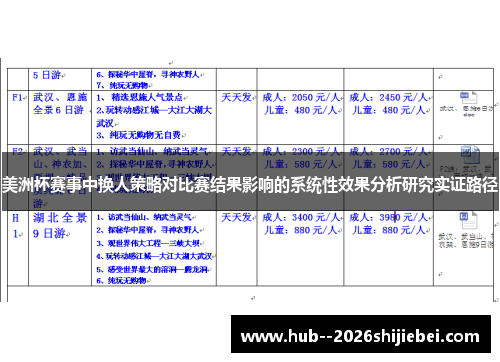 美洲杯赛事中换人策略对比赛结果影响的系统性效果分析研究实证路径 美洲杯赛事中换人策略对比赛结果影响的系统性效果分析研究实证路径