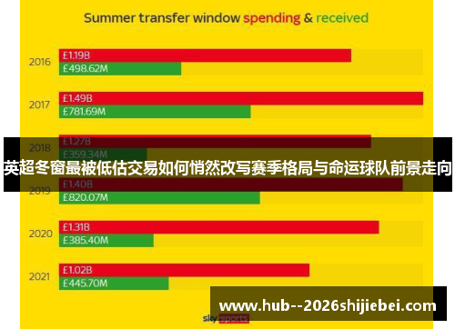 英超冬窗最被低估交易如何悄然改写赛季格局与命运球队前景走向