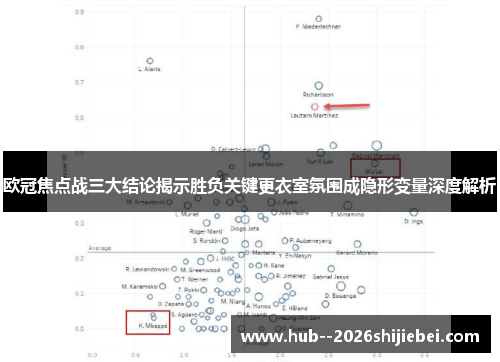 欧冠焦点战三大结论揭示胜负关键更衣室氛围成隐形变量深度解析 欧冠焦点战三大结论揭示胜负关键更衣室氛围成隐形变量深度解析