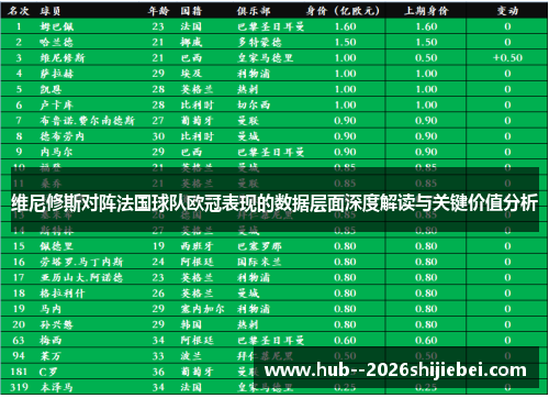 维尼修斯对阵法国球队欧冠表现的数据层面深度解读与关键价值分析 维尼修斯对阵法国球队欧冠表现的数据层面深度解读与关键价值分析